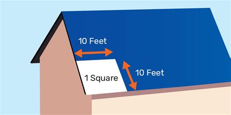 what is this metal square box on my roof|roofing squares explained.